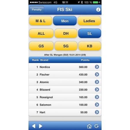 Nordica Dobermann Spitfire 120 buty narciarskie